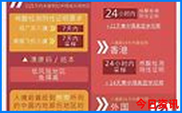 今日全国最热的城市